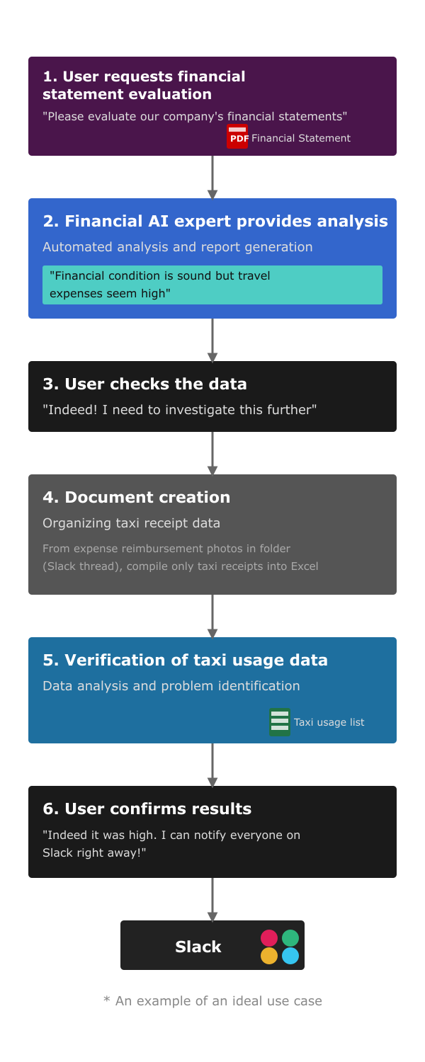 GACHI AI feature overview