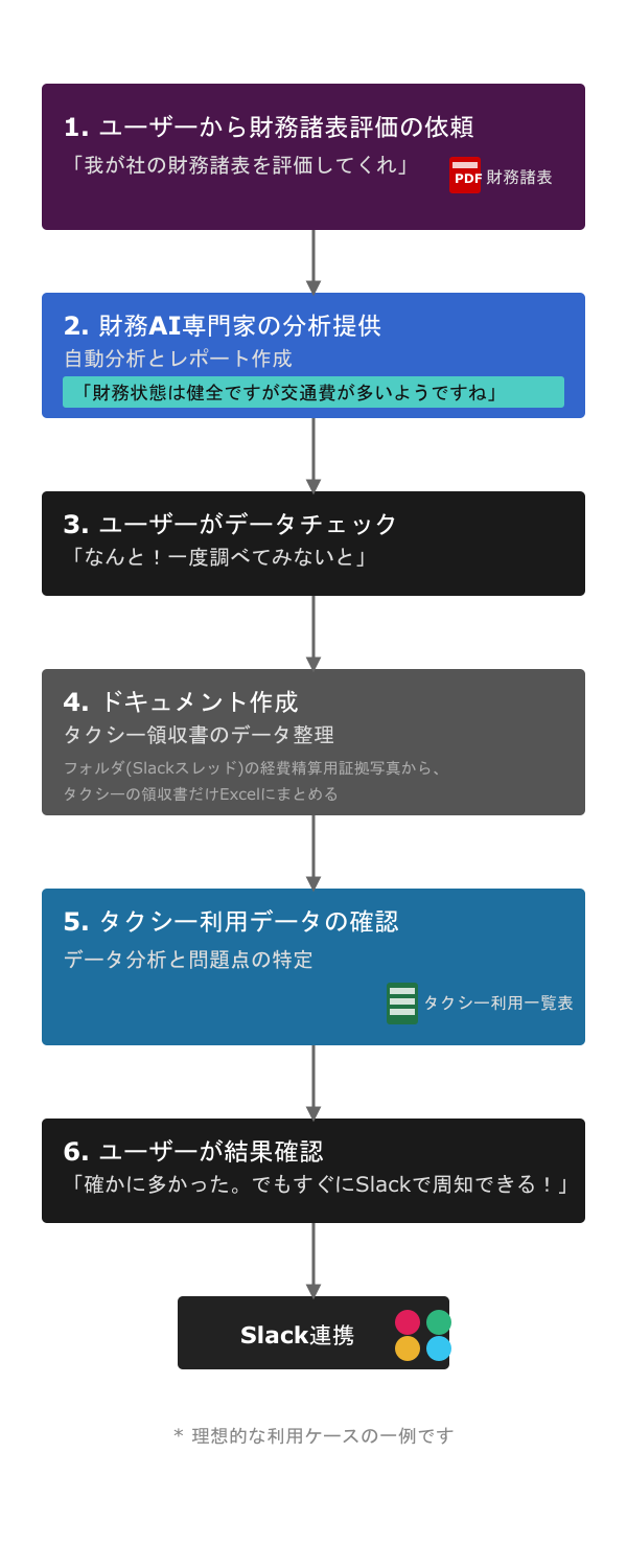 ガチAIの機能イメージ